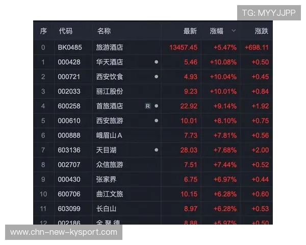 体育赛场关注度全面升温